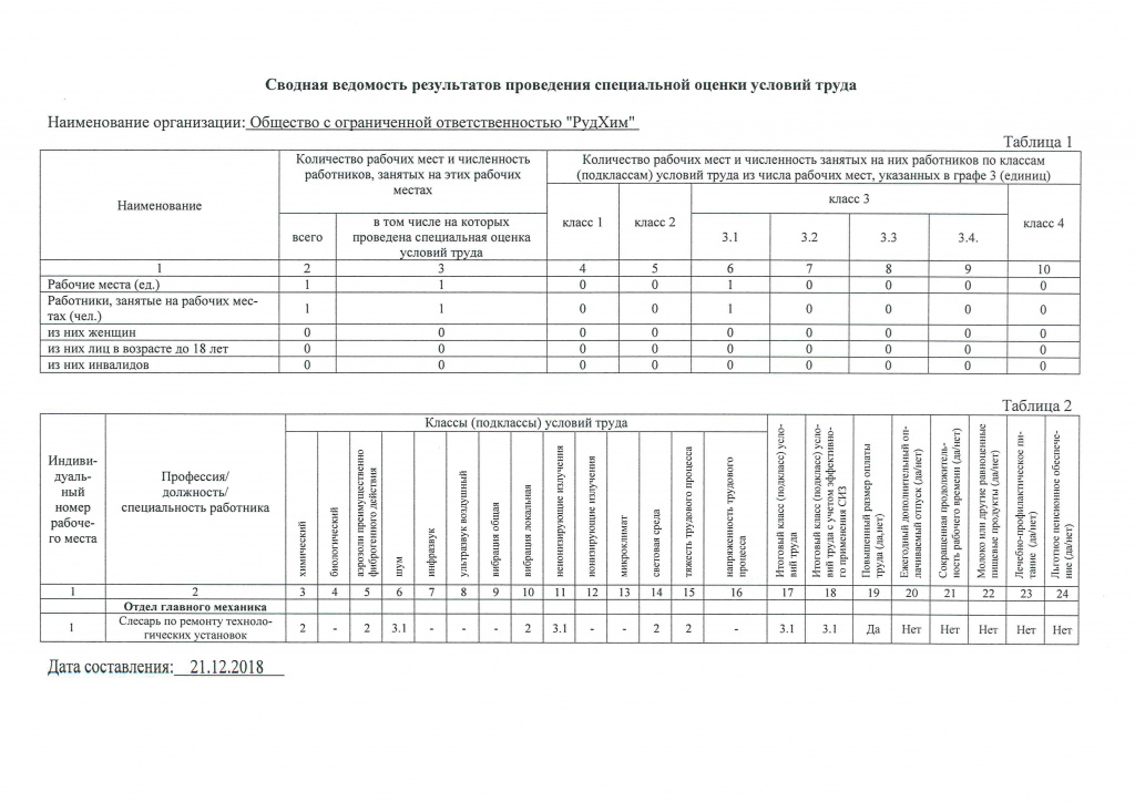 Сводная_ведомость_результатов_проведения_СОУТ_21_12_2018-1.jpg