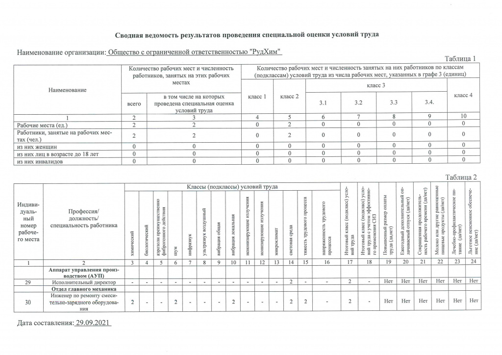 Сводная_ведомость_результатов_проведения_СОУТ_29_09_2021-1.jpg