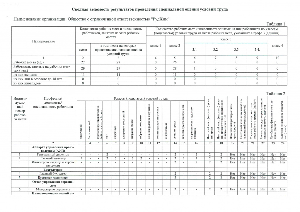 Сводная_ведомость_результатов_проведения_СОУТ_12_01_2018-1.jpg