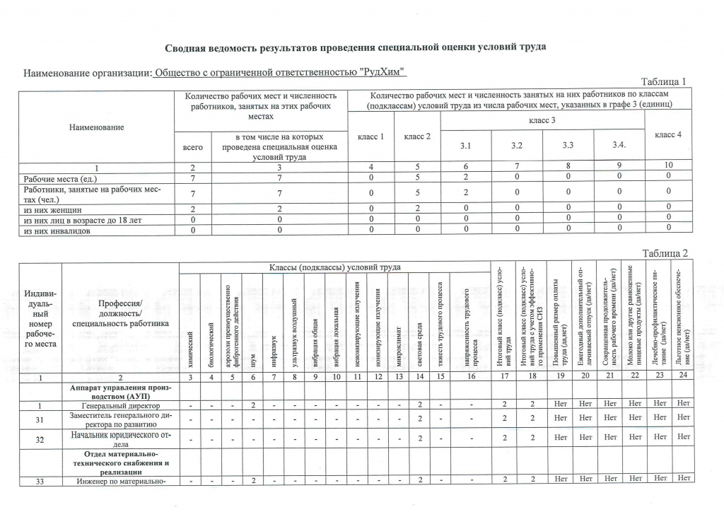 Сводная_ведомость_результатов_проведения_СОУТ_26_12_2022-1.jpg