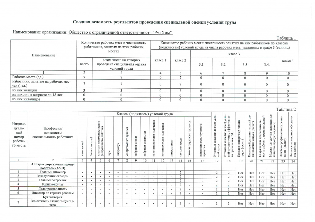 Сводная_ведомость_результатов_проведения_СОУТ_17_12_2019-1.jpg